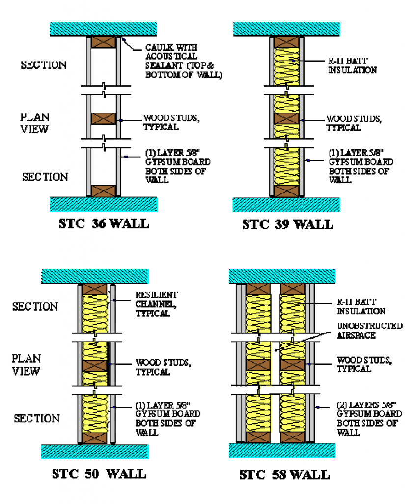Residential Sound Isolation